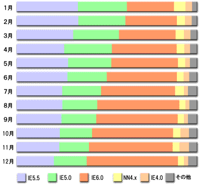 2002NuEUo[Wʐ