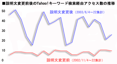 ύXOYahoo!L[[hoRANZX̐ڃOt